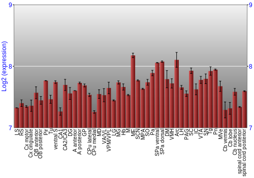 Multi-state expression graph