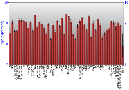 Expression graph