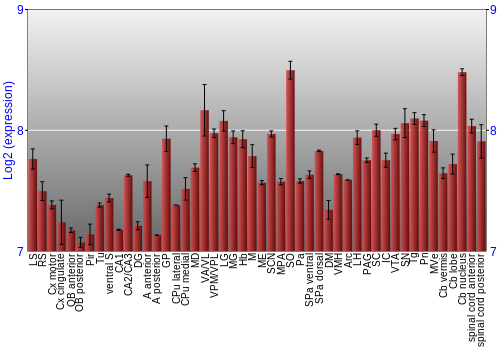 Multi-state expression graph