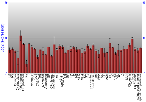 Multi-state expression graph
