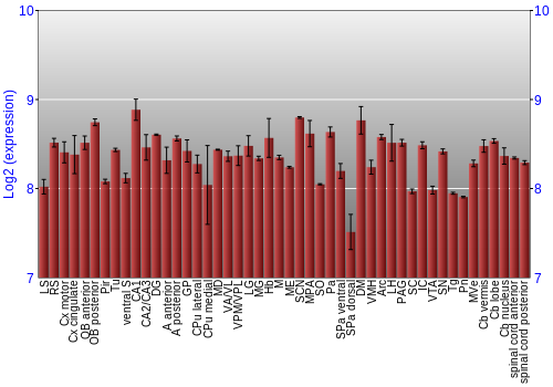 Multi-state expression graph
