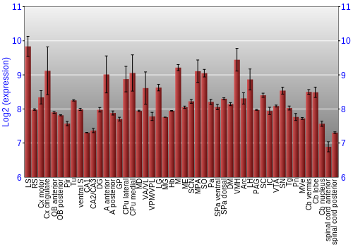 Multi-state expression graph