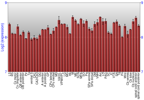 Multi-state expression graph