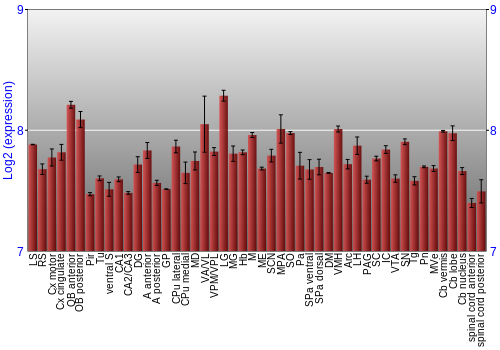 Multi-state expression graph