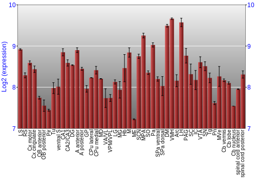 Multi-state expression graph