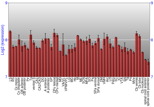Multi-state expression graph