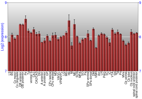 Multi-state expression graph
