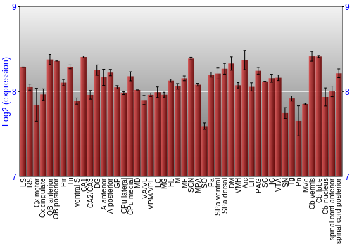 Multi-state expression graph