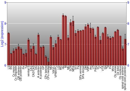 Multi-state expression graph