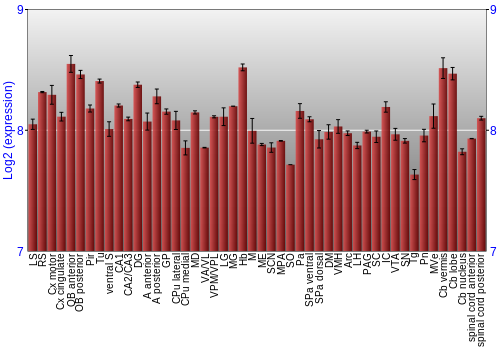 Multi-state expression graph