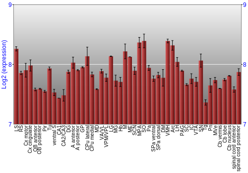 Multi-state expression graph