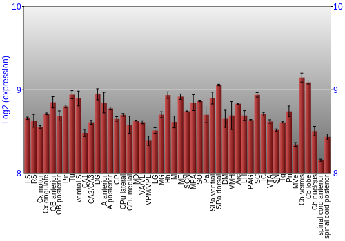 Multi-state expression graph