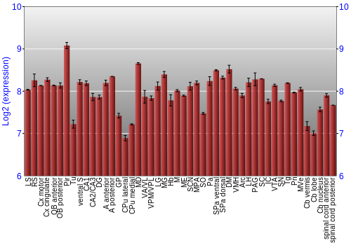 Multi-state expression graph