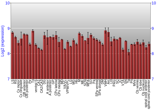 Multi-state expression graph