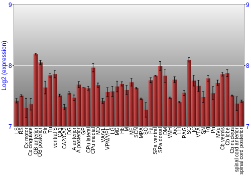 Multi-state expression graph