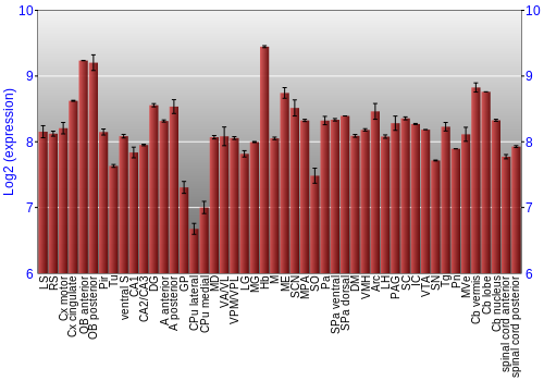 Multi-state expression graph