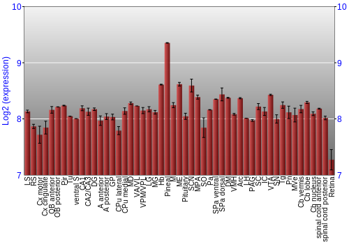 Expression graph