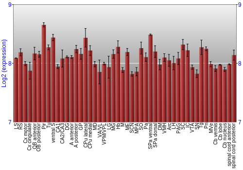Multi-state expression graph