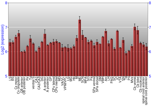 Multi-state expression graph