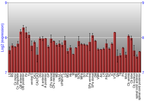 Multi-state expression graph