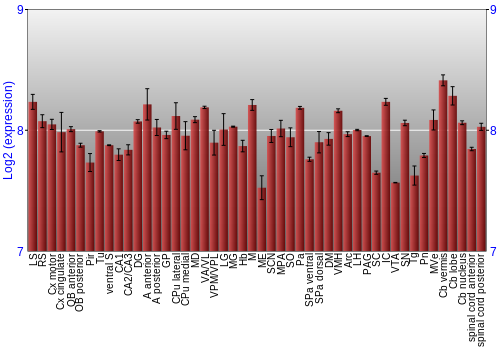 Multi-state expression graph