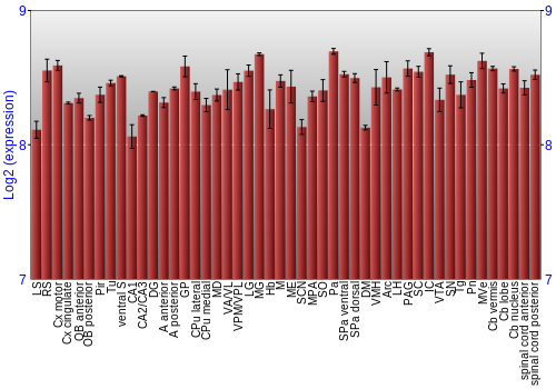 Multi-state expression graph