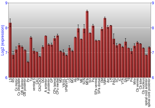 Multi-state expression graph