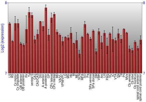 Multi-state expression graph