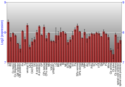Multi-state expression graph