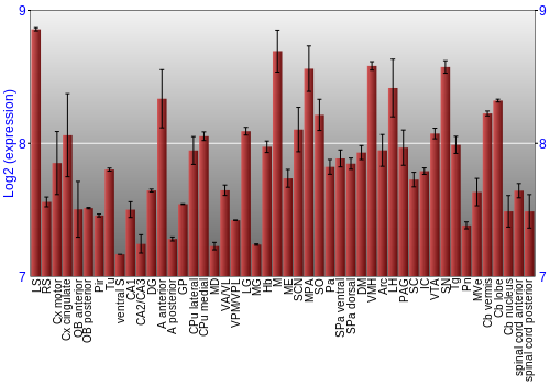 Multi-state expression graph