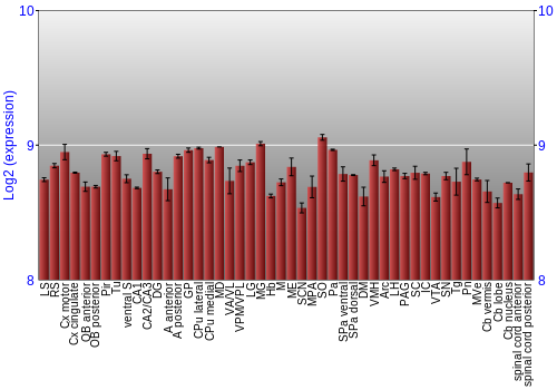 Multi-state expression graph