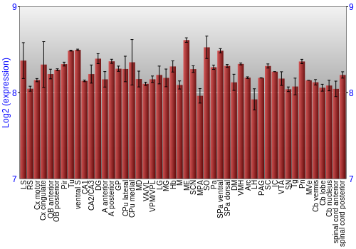 Multi-state expression graph