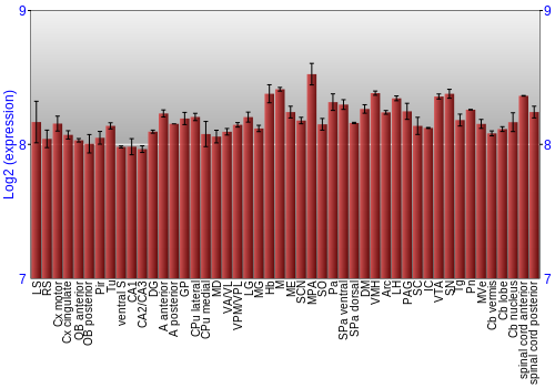 Multi-state expression graph