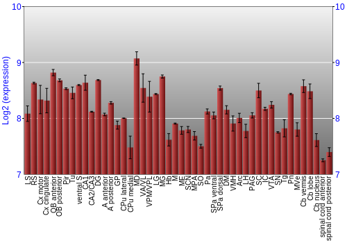 Multi-state expression graph
