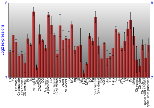 Multi-state expression graph