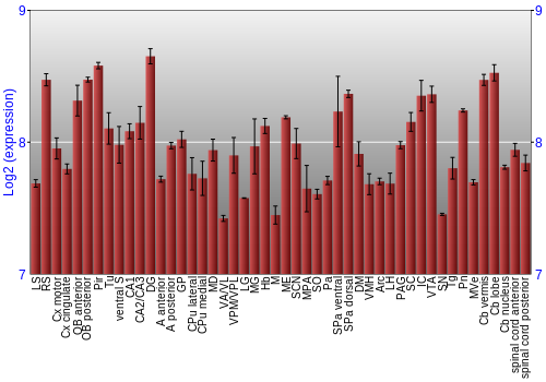 Multi-state expression graph
