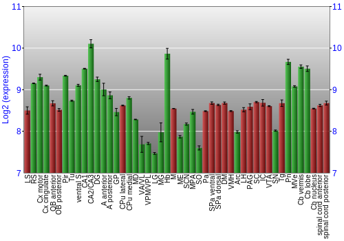 Multi-state expression graph