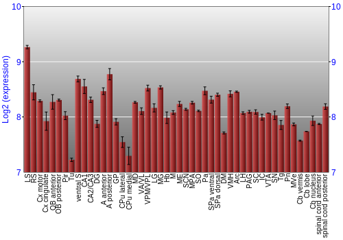 Multi-state expression graph