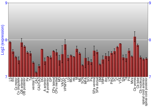 Multi-state expression graph