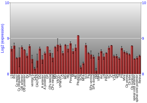 Expression graph