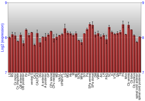 Multi-state expression graph