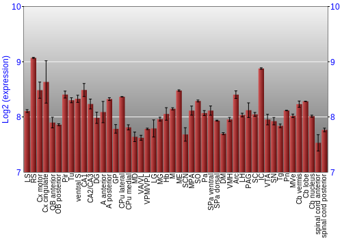 Multi-state expression graph