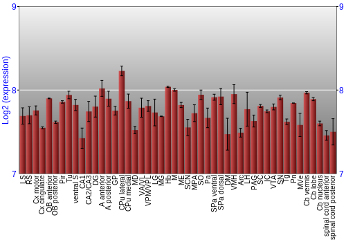 Multi-state expression graph