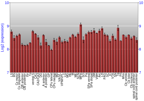 Multi-state expression graph