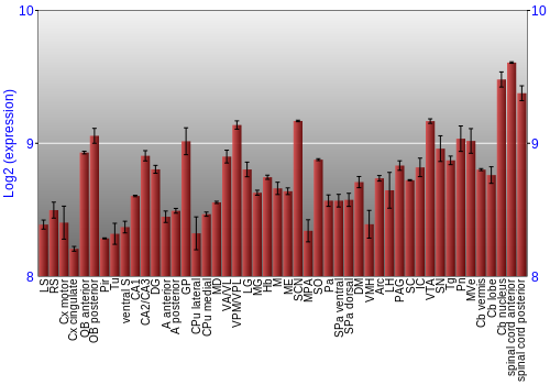 Multi-state expression graph
