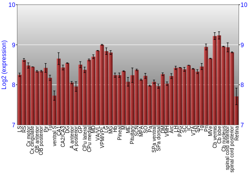 Expression graph