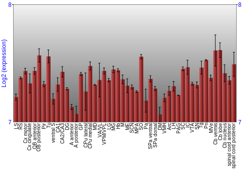Multi-state expression graph