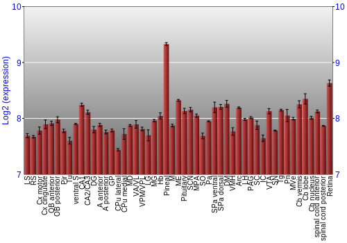 Expression graph