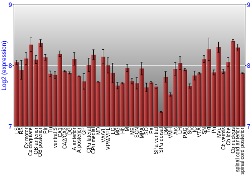 Multi-state expression graph