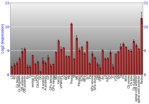 Expression graph